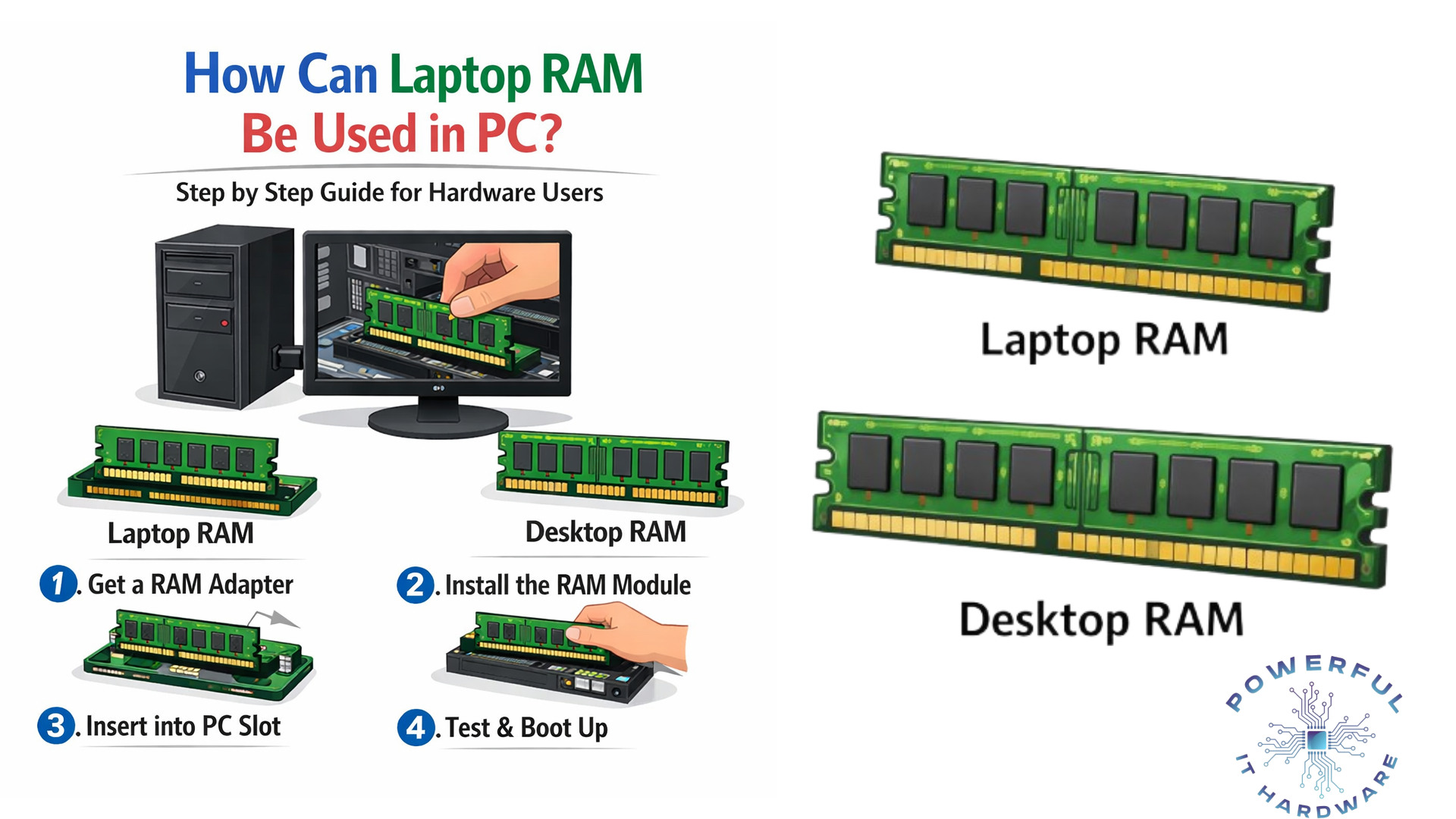 can laptop ram be used in pc